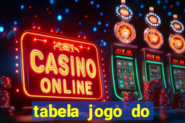 tabela jogo do bicho valores milhar e centena